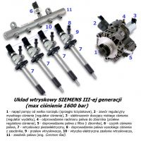 Ford Mondeo mk4 2.0 TDCi - Siemens CR 3 Pump Generation: Valve Function and Resistance Values