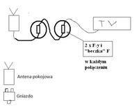 Jak podłączyć antenę pokojową przez gniazdka antenowe w mieszkaniu?