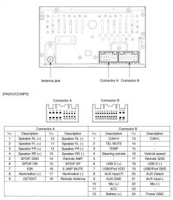Schemat złączy radiowych do Hyundai IX35