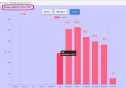ELEKTRONIX - inwertery ELNIX - Prośba o pomoc wszystkich użytkowników