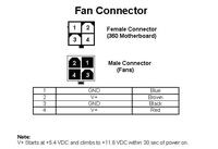 Wymiana wentylatorów XBOX 360 - zamiennik AUB0712HH