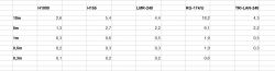 Plus LTE Huawei b535 poor coverage. Antenna selection or operator change?