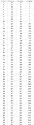 Table with raw power values and moving averages for different periods.