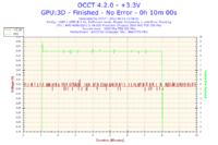Komputer zawiesza się przy grach - AMD Athlon II X4 620, GeForce 8500 GT, Win 7