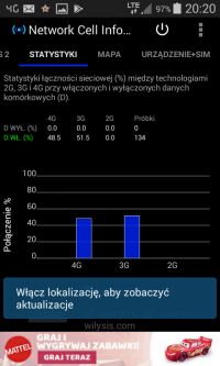 Konfiguracja dwóch typów internetu (Neostrada i LTE) na jednym komputerze - jak?