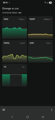 Dobór anteny i routera LTE do domu w Pniewo, Play – częste przełączanie pasm