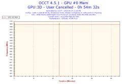 AMD - Niskie fps w LoL po wymianie GPU i PSU, podejrzenie uszkodzenia CPU/dysku