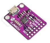 Fioletowa płytka breakout z układem CP2112 i złączem micro‑USB, opisana jako CJMCU.