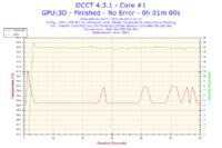 Intel Core 2 Duo P8700 - odblokowanie Turboboost 11Ghz w LAPTOPIE