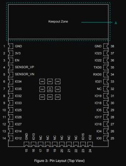 Pin layout diagram with labeled GPIOs in top view