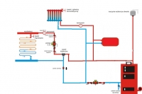 Zawór 4-drożny czy pompa kotłowa do instalacji CO z kotłem Rakoczy 17kW?