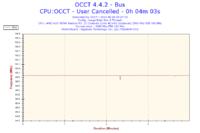 APU A10-7870K - Niestabilna praca i niskie FPS w grach (LoL, Minecraft)