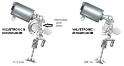 BMW e46 318i VANOS: Cylinder 1 Misfire, 274E & 2742 Error Codes - Solutions & Tips Needed