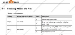 Tuya WXU XR806 from TRV Heater Device flashing, SDK, firmware change research