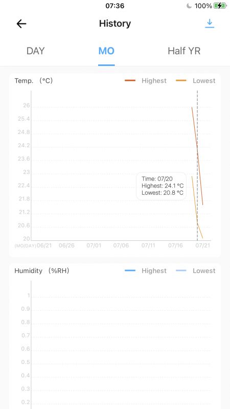 [ESP32] Termostat z wyświetlaczem i WiFi - Sonoff THR320D - aplikacja eWeLink