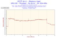 Toshiba C660 - Proszę o analizę wyników programu OCCT