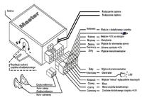 Jak zakodować nowe piloty do centralki Alarm Master bez oznaczeń zworki?