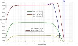 Klasa D (TPA3126 / TPA3156) z pętlą post-filter feedback oraz z lampowym stopniem wstępnym,