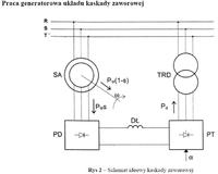 potrzebuję porady dotyczącej regulacji obrotów silnika 3 fazowego