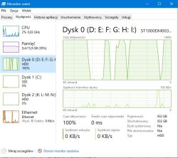 Zarządzanie dyskami w Menedżerze zadań Windows, dysk 0 obciążony w 100%