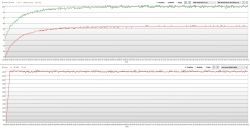 Wysokie temp. karty graficznej - Red devil RX 5700 XT wysokie temperatury, proszę o pomoc