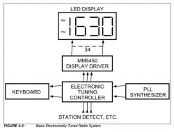 Tutorial PIC18F2550 + SDCC - Część 6 - Sterownik wyświetlacza LED MM5450 Tutorial PIC18F2550 + SDCC - Część 6 - Sterownik wyświetlacza LED MM5450