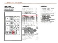 Lanos 1,5 . 8 zaworowy, gaśnie na niskich obrotach.