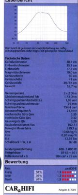 Budowa skrzyni subwooferowej pod 2x15" Peavey 1508 SPS w stylu Crunch Fatboy