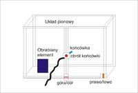 Jak sterować ramieniem spawającym CNC z silnikami krokowymi i Mach 3?