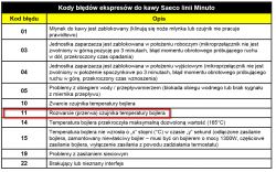 Ekspres Saeco HD8751 - Wyświetla duży klucz i cyfrę 11, wyś. świeci na czerwono Ekspres Saeco HD8751 - Wyświetla duży klucz i cyfrę 11, wyś. świeci na czerwono