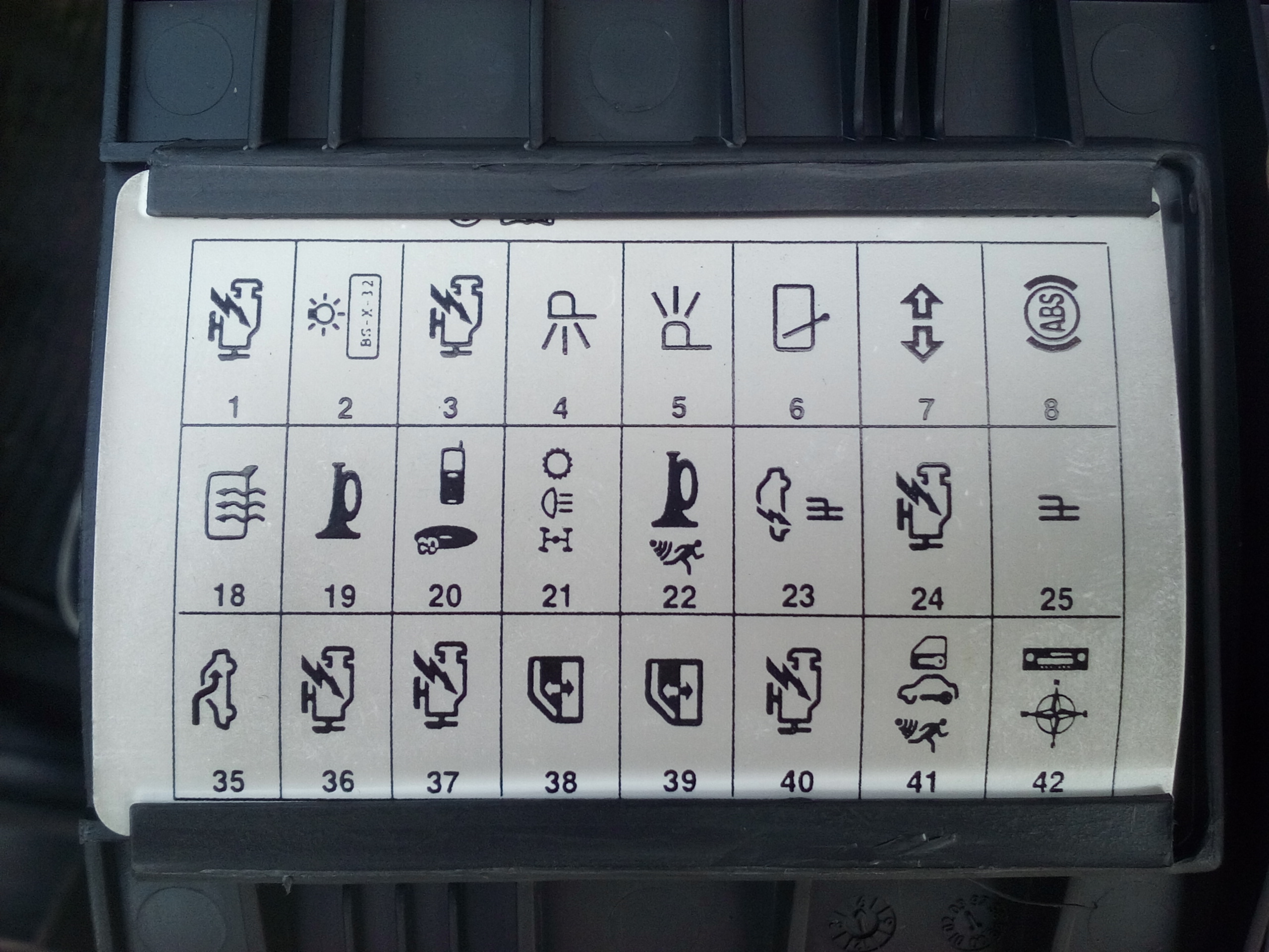 Vw Polo Iii 6n2 I Am Looking For A Description Of Fuse Symbols