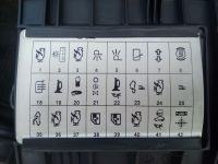 VW Polo III 6n2 - I am looking for a description of fuse symbols