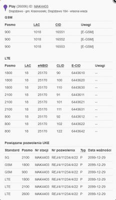 Tabela informacyjna o pasmach GSM i LTE dla stacji BTS Play, ID: MAK4403