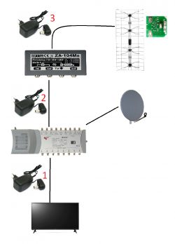 Modernizacja instalacji TV: Antena siatkowa, FM, satelitarna - sprzęt, switch, kabel