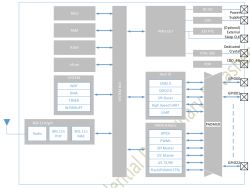 Block diagram of a Wi-Fi module with interfaces, memory, power, and I/O connections.