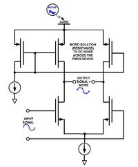 Szumy w przetwornikach Analogowo-Cyfrowych, część V