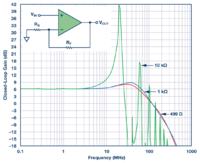 Rzadko zadawane pytania: jak dobrać rezystor w sprzężeniu zwrotnym