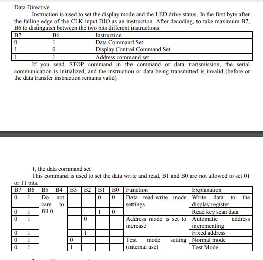 Tabela danych i instrukcji dla TM1638