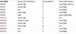 Table showing the LED state on the HLK-M20.