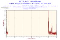 Toshiba C660 - Proszę o analizę wyników programu OCCT