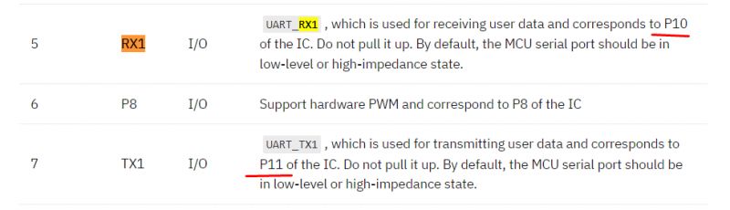 Screenshot of a table showing information about I/O ports.