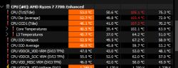 Wysokie temperatury CPU Ryzen 7 7700 podczas stress testu w Aidzie