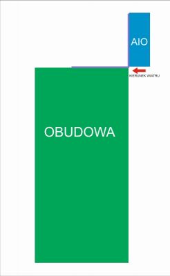 Nowa obudowa i chłodzenie (AIO na zewnątrz) - jest plan, tylko czy wykonalny ?