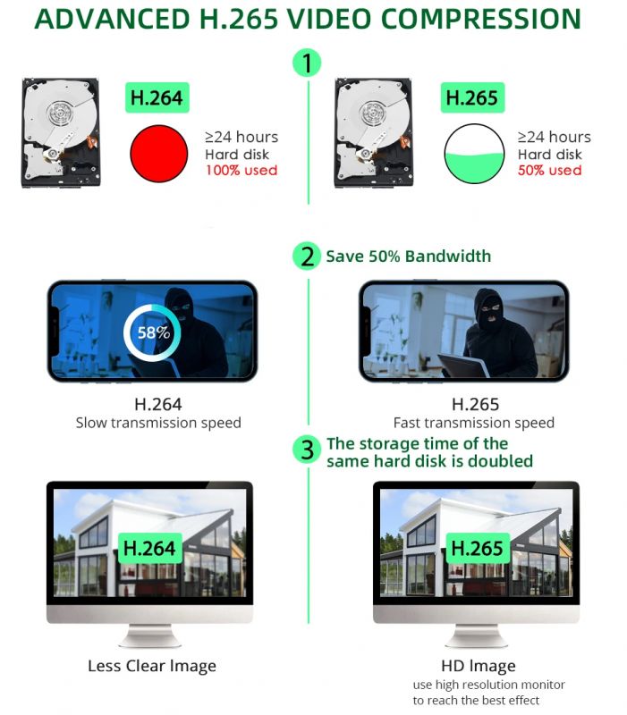 Porównanie kompresji wideo H.264 i H.265 na przykładzie urządzeń.