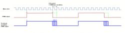 DIY FRPWM o rozdzielczości pikosekundowej, na układzie FPGA.