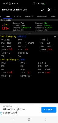Router do słabego zasięgu sieci GSM Plus - propozycje, antena zewnętrzna, agregacja pasma