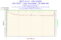 APU A10-7870K - Niestabilna praca i niskie FPS w grach (LoL, Minecraft)