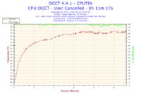 AMD FX-6300 - Spadki FPS przy podkręceniu do 4.0GHz w grach BF4 i CSGO