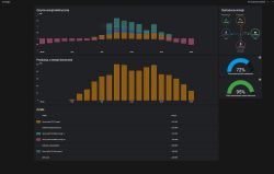 Home Assistant –Odnawialnych źródłach energii . Integracje instalacji On-grid, Off-grid, hybrydowych