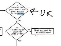Tektronix TDS 520 , test fail Tektronix TDS 520 , test fail